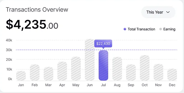 Reporting & Communication